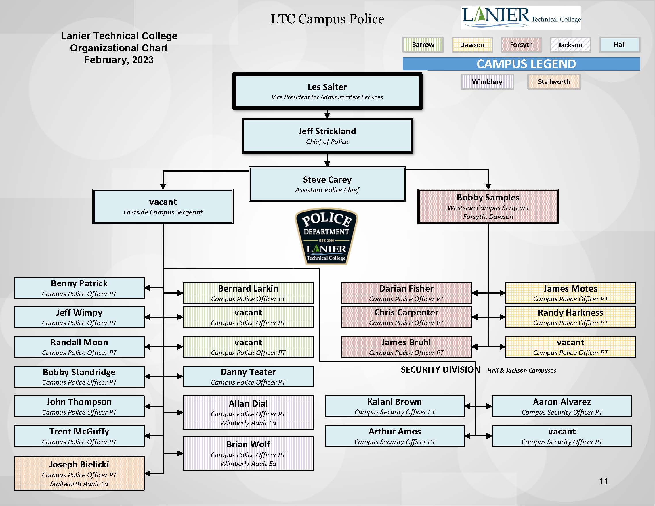 Police Department Organizational Chart